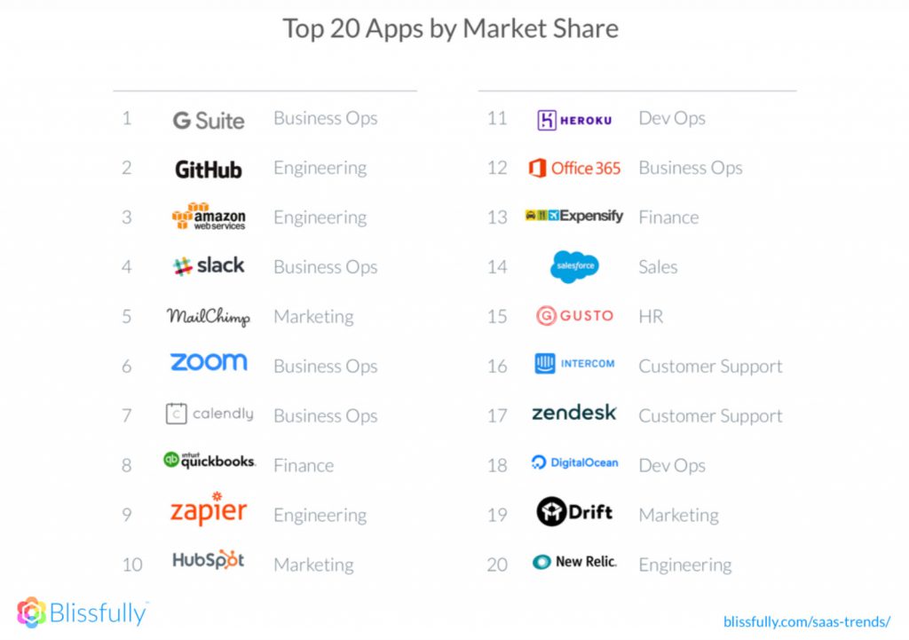top 20 apps by market share